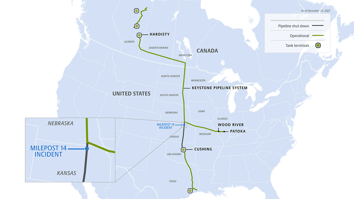 Keystone Pipeline System Map showing Milepost 14 Incident location in Washington County, Kansas (12-14-2022).