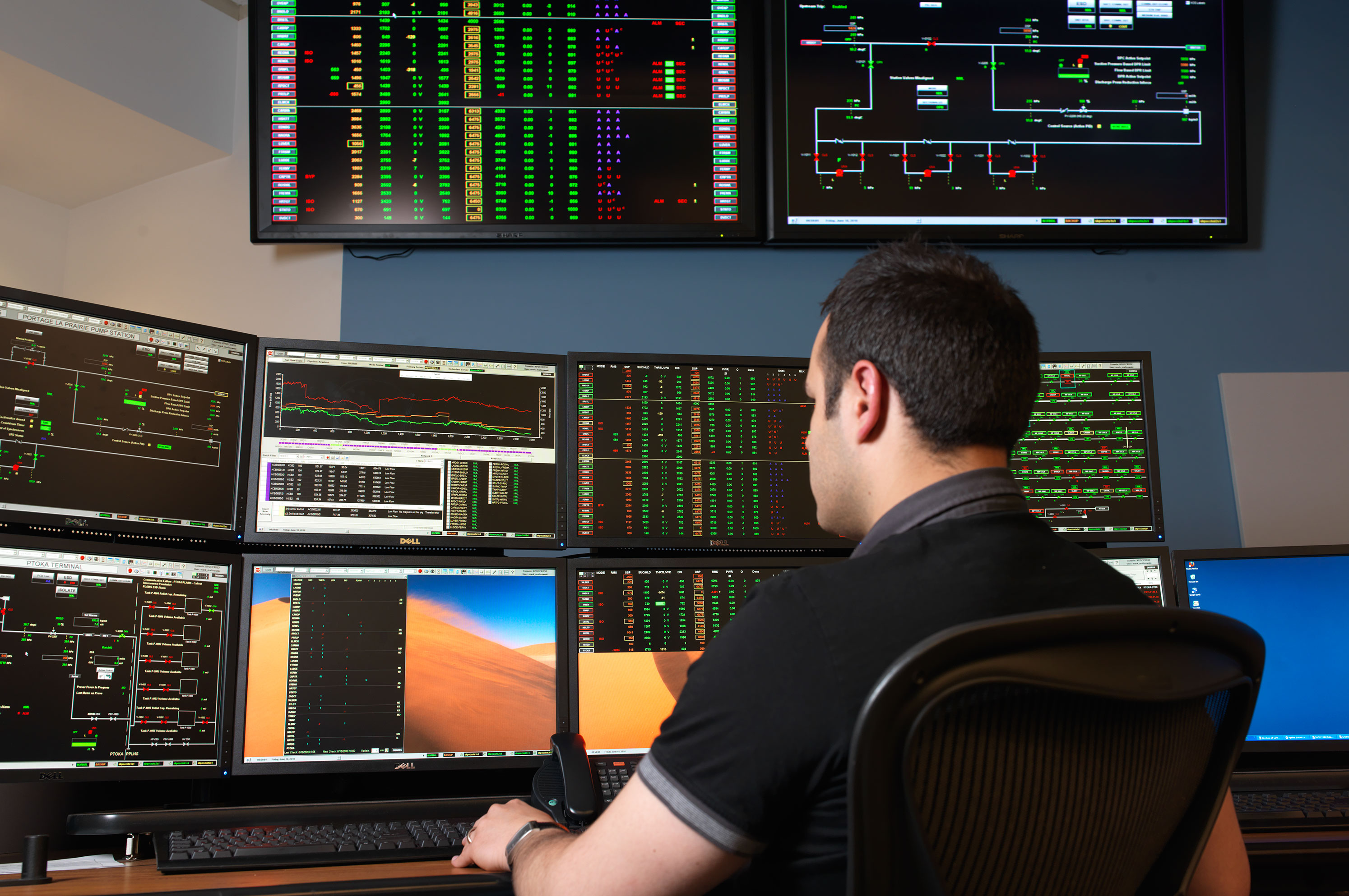 Operations control. TC Energy.