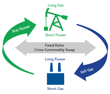 TC Energy Power Marketing: Heat Rate Swap Plans