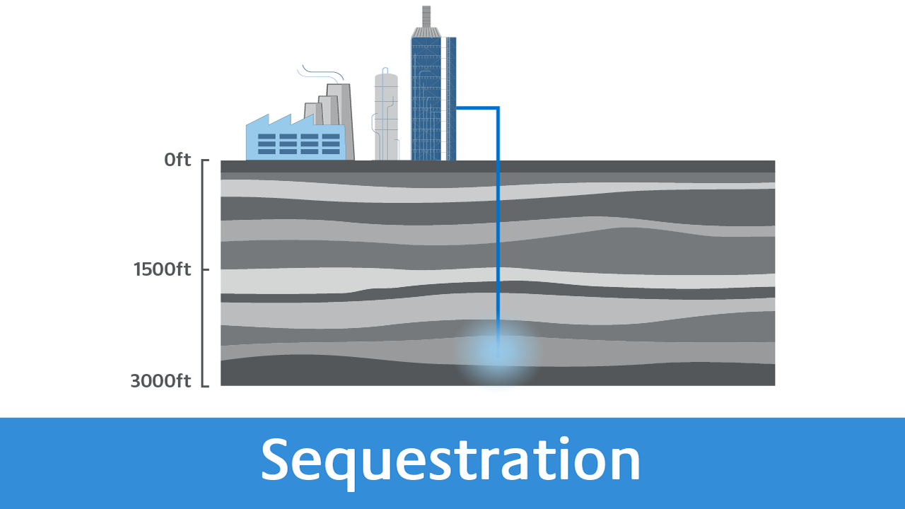 tc-energy-soluions-sequestration-1280x720.png