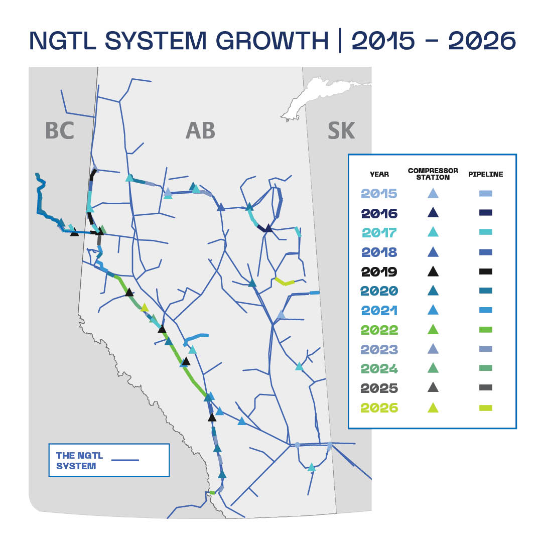 NGTL Infographic
