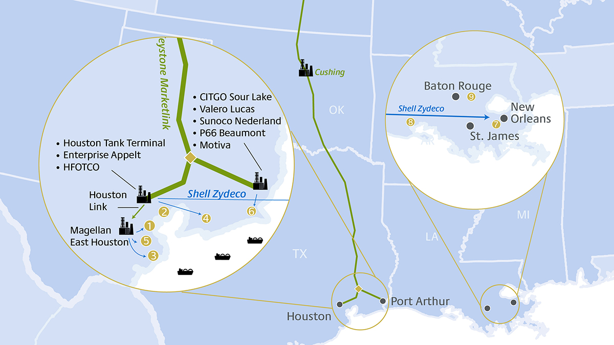 Liquids Pipeline System – Port Arthur and Houston Connectivity