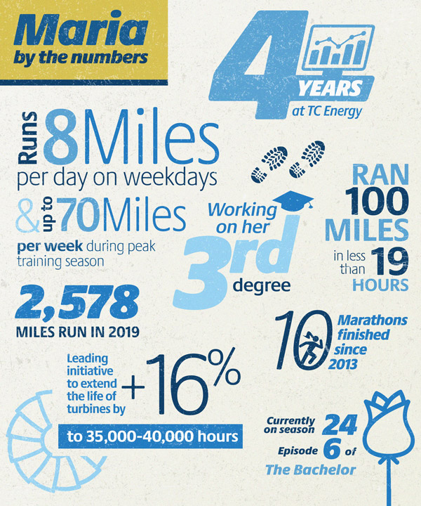 tc-maria-by-the-numbers.jpg