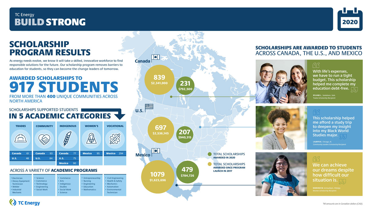 tc-2020-tc-scholarship-results-1200x675.jpg