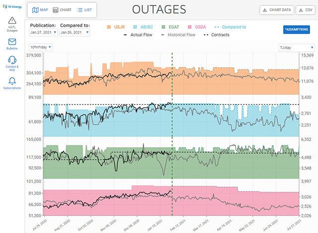 tcmy-app-charts-outages-640x470.jpg