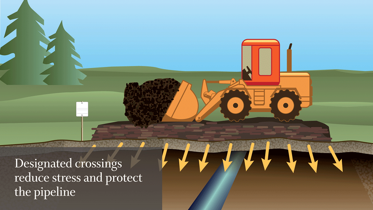 Driving-Over-Pipelines-Animation1200x675.gif