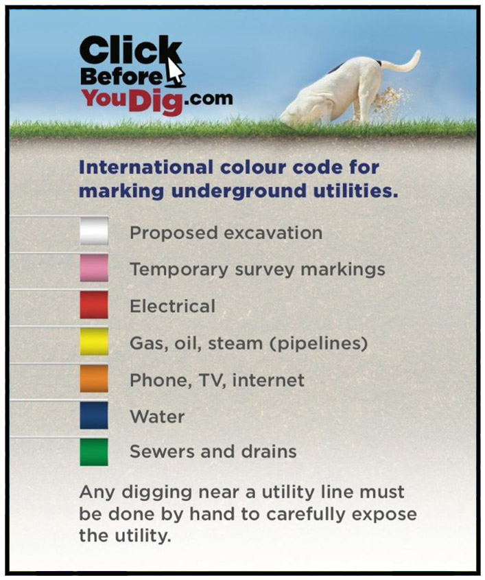 How the OneCall System works - Digging on the farm